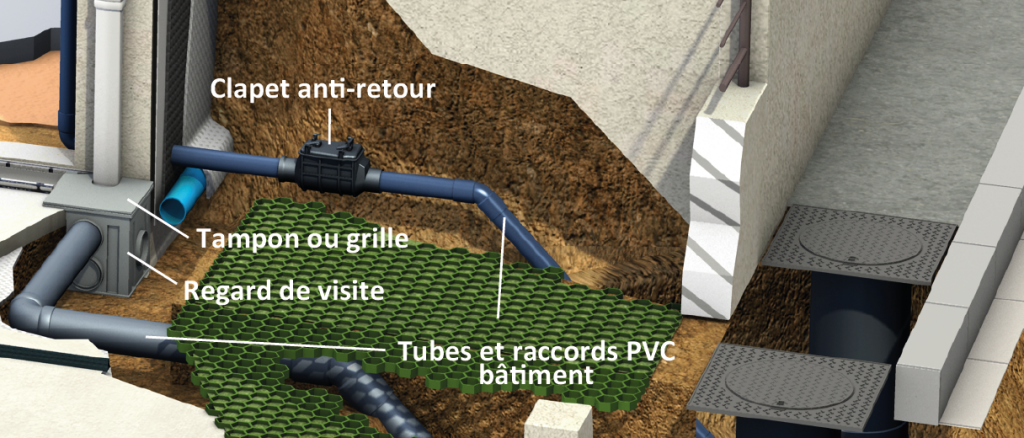 Comment Raccoeder Tout A Legiut